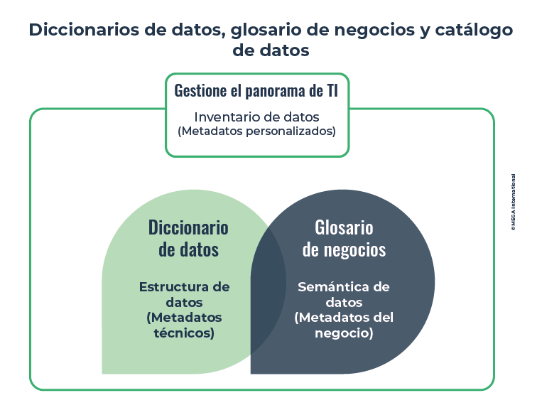 Diccionario de datos